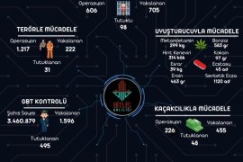 Bitlis Valiliği 2024 Yılında Yapılan Güvenlik Kontrolü ve Operasyon Verilerini Paylaştı