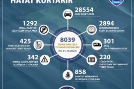 Bitlis’te 10 Ayda 28 Bin 554 Araç Denetlendi