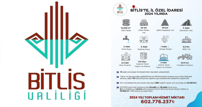 Bitlis İl Özel İdaresi’nin 2024 Yılı Faaliyetleri Değerlendirildi