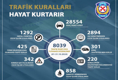 Bitlis’te 10 Ayda 28 Bin 554 Araç Denetlendi